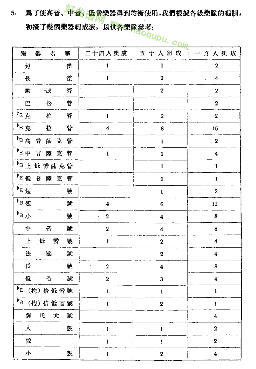 《中华人民共和国国歌》(军乐)(线谱)管乐总谱第4张